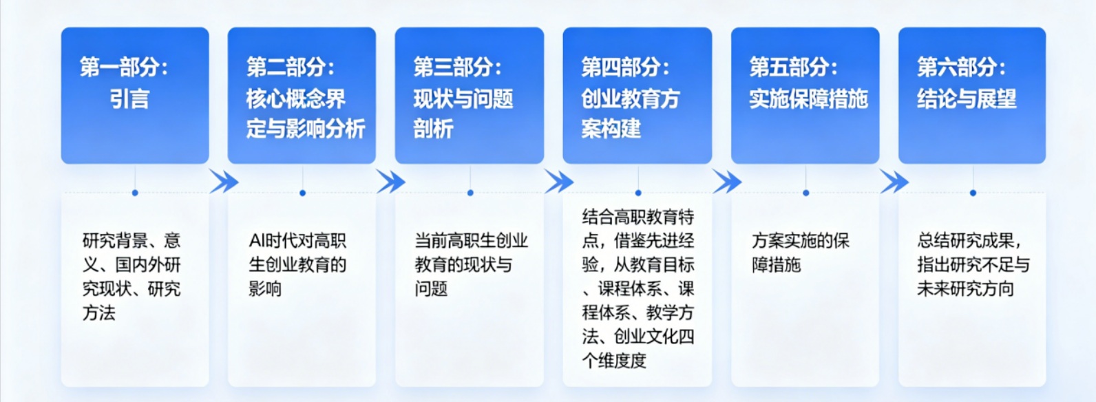 图1-1 研究框架图
